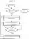 Fig. 03 - INCREMENTAL REBALANCING OF IN-MEMORY DISTRIBUTED GRAPHS FOR ELASTICITY, PERFORMANCE, AND SCALABILITY