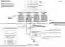 Fig. 53 - ENCRYPTED SEARCH CLOUD SERVICE WITH CRYPTOGRAPHIC SHARING