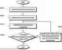Fig. 01 - SUPPORT SINK APPLICATION METHOD FOR 3D PRINTING HEAT DISSIPATION ANALYSIS