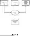 Fig. 02 - Heterogeneous Treatment Prediction Model for Generating User Embeddings
