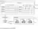 Fig. 02 - ASSISTED ANALYTICS