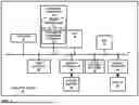 Fig. 02 - NON-LINEAR THUMBNAIL GENERATION SUPERVISED BY SALIENCY MAP