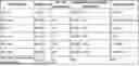 Fig. 01 - OPTIMIZING TRANSMISSION OPPORTUNITY (TXOP) USAGE IN COORDINATED-TIME DIVISION MULTIPLE ACCESS (C-TDMA) TRANSMISSION FOR ENHANCED SYSTEM THROUGHPUT
