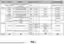 Fig. 08 - OPTIMIZING TRANSMISSION OPPORTUNITY (TXOP) USAGE IN COORDINATED-TIME DIVISION MULTIPLE ACCESS (C-TDMA) TRANSMISSION FOR ENHANCED SYSTEM THROUGHPUT