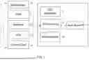 Fig. 02 - CONTROLLED COMMUNICATION METHOD AND SYSTEM