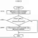 Fig. 04 - COMMUNICATION SYSTEM, COMMUNICATION DEVICE, AND COMMUNICATION INTERFACE