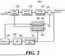 Fig. 03 - VIDEO ENCODING/DECODING METHOD AND APPARATUS USING CORRELATION IN YCbCr