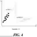 Fig. 05 - VIDEO ENCODING/DECODING METHOD AND APPARATUS USING CORRELATION IN YCbCr