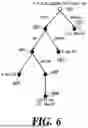 Fig. 07 - VIDEO ENCODING/DECODING METHOD AND APPARATUS USING CORRELATION IN YCbCr