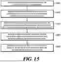 Fig. 16 - VIDEO ENCODING/DECODING METHOD AND APPARATUS USING CORRELATION IN YCbCr