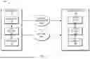 Fig. 02 - METHOD, APPARATUS, AND MEDIUM FOR VIDEO PROCESSING