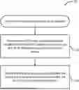 Fig. 01 - METHOD TO ASSIST MESSAGE TRANSMISSION IN NON-TERRESTRIAL NETWORK WITHOUT FEEDER LINK