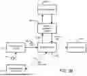 Fig. 07 - WIRELESS INTERFACING SYSTEM AND ASSOCIATED METHOD