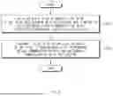 Fig. 08 - IN-VEHICLE COMMUNICATION APPARATUS AND OPERATION METHOD THEREOF