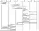 Fig. 01 - USER PLANE OPTIMIZATIONS USING NETWORK DATA ANALYTICS