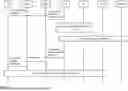 Fig. 07 - USER PLANE OPTIMIZATIONS USING NETWORK DATA ANALYTICS