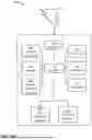 Fig. 18 - USER PLANE OPTIMIZATIONS USING NETWORK DATA ANALYTICS