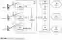 Fig. 21 - USER PLANE OPTIMIZATIONS USING NETWORK DATA ANALYTICS