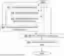 Fig. 01 - Delaying Transmission Depending on Transmission Type and UE Processing Capabilities