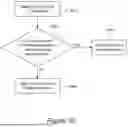 Fig. 11 - SECURITY MODE AWARE CLIENT CONNECTION MANAGEMENT