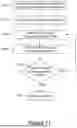Fig. 12 - SECURITY MODE AWARE CLIENT CONNECTION MANAGEMENT