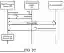 Fig. 05 - ONBOARDING OF DEVICES IN DISTRIBUTED SYSTEMS USING WIRELESS NETWORKS