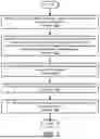 Fig. 06 - ONBOARDING OF DEVICES IN DISTRIBUTED SYSTEMS USING WIRELESS NETWORKS