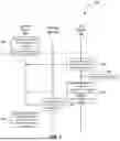 Fig. 05 - Dynamic Secure Network Slice Admission