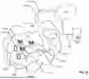 Fig. 16 - Dynamic Secure Network Slice Admission