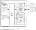 Fig. 17 - SECURE MOBILE INITIATED AUTHENTICATIONS TO WEB-SERVICES