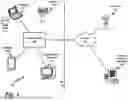 Fig. 02 - WIRELESS ACCESS POINT WITH MULTIPLE SECURITY MODES