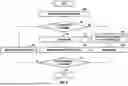 Fig. 06 - NETWORK SCHEDULING DEVICE AND METHOD