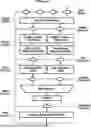 Fig. 01 - Power Control in Multiple Data Scheduling