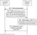 Fig. 01 - TIMING ADVANCE OBTAINING METHOD AND APPARATUS