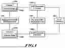 Fig. 02 - INTEGRATED CIRCUIT WITH I/O PAD CLUSTERS AND ESD ROUTING