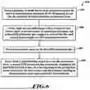 Fig. 09 - INTEGRATED CIRCUIT WITH I/O PAD CLUSTERS AND ESD ROUTING