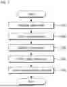Fig. 02 - METHOD FOR MANUFACTURING PHOTOVOLTAIC MODULE