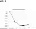 Fig. 02 - AQUEOUS DISPERSION AND COSMETIC