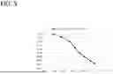 Fig. 06 - AQUEOUS DISPERSION AND COSMETIC
