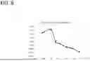 Fig. 07 - AQUEOUS DISPERSION AND COSMETIC
