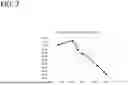 Fig. 08 - AQUEOUS DISPERSION AND COSMETIC