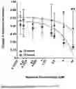 Fig. 02 - METHODS OF TREATING PROSTATE CANCER OR METASTASIZED PROSTATE CANCER