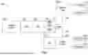 Fig. 08 - OPERATIONAL MODES FOR A FIRE FIGHTING VEHICLE