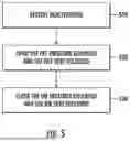 Fig. 06 - REMOTE CONTROLLABLE SELECTOR VALVE CONFIGURATION