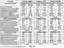 Fig. 35 - HETEROGENEOUS MATERIAL PROCESSING SYSTEM AND METHOD