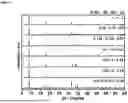 Fig. 09 - LITHIUM METAL OXIDE AND A PRECURSOR FOR THE SYNTHESIS THEREOF