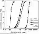 Fig. 01 - Low carbon ultra-high performance engineered geopolymer composite and its preparation method and application