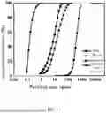 Fig. 02 - Low carbon ultra-high performance engineered geopolymer composite and its preparation method and application