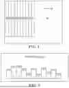Fig. 02 - COMPOSITIONS AND METHODS FOR REDUCING AGRICULTURAL INPUTS