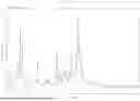 Fig. 22 - SALTS OF AN FGFR INHIBITOR